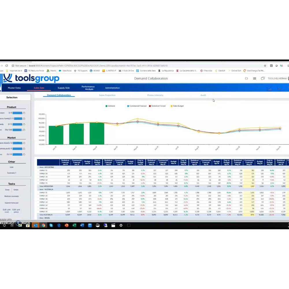 ToolsGroup Service Optimizer 99+ (SO99+) – AI Supply Chain Planning Platform