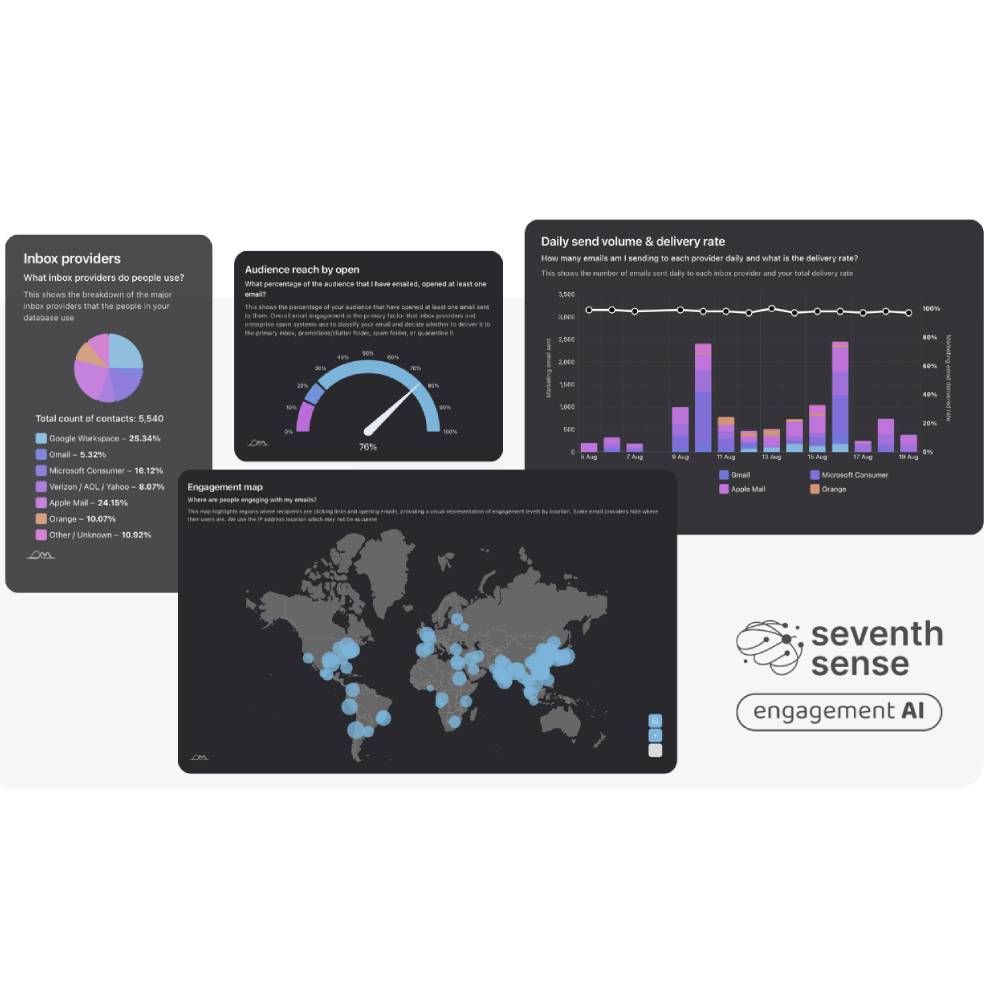 Seventh Sense AI – AI-Powered Email Marketing Optimization