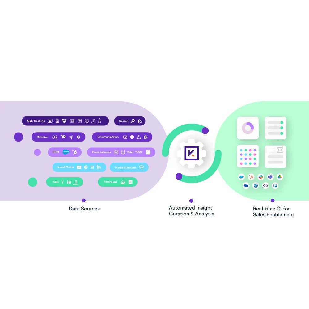 Kompyte – AI-Powered Competitive Intelligence & Market Tracking