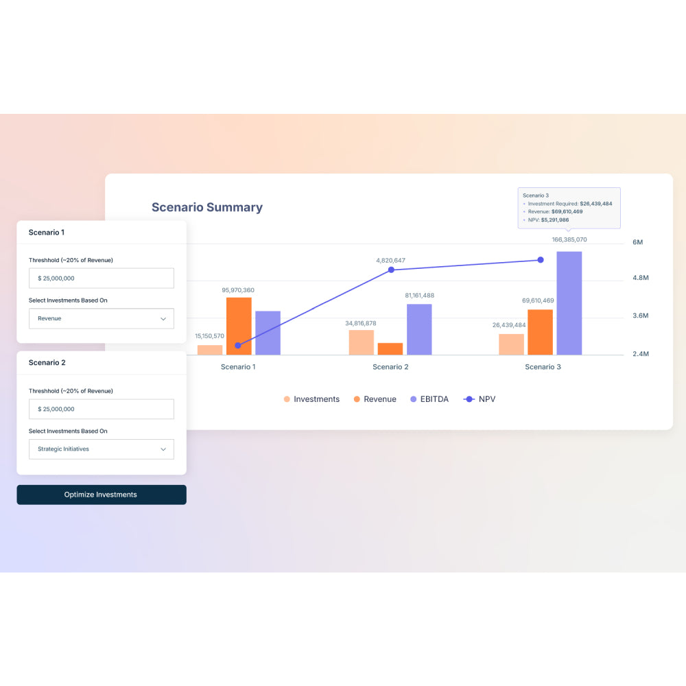 Anaplan – Enterprise Connected Planning