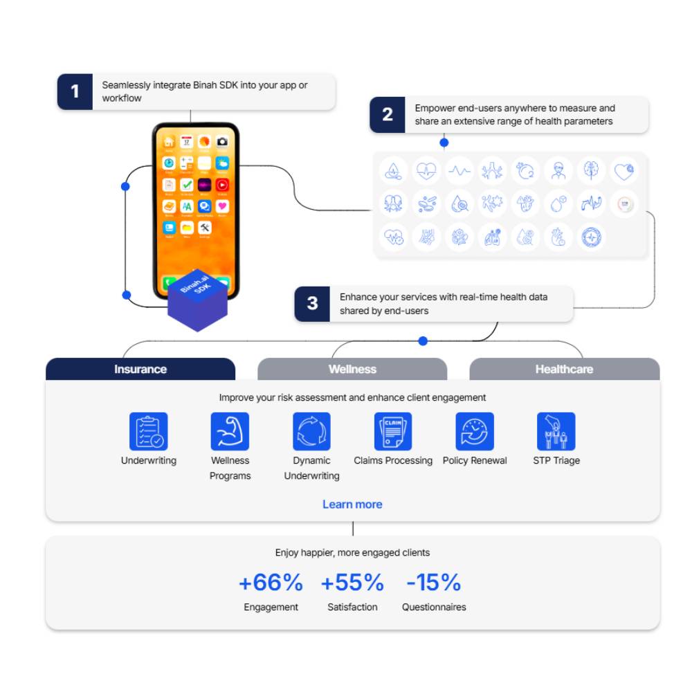 Binah.ai – AI-Powered Health Monitoring & Wellness Analytics Platform