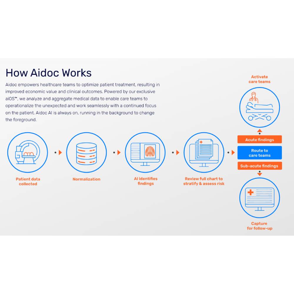 Aidoc – AI-Powered Radiology & Clinical Workflow Optimization Platform