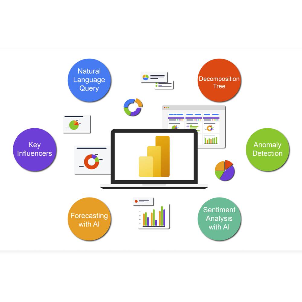 Microsoft Power BI — Business Intelligence and Data Visualization Platform