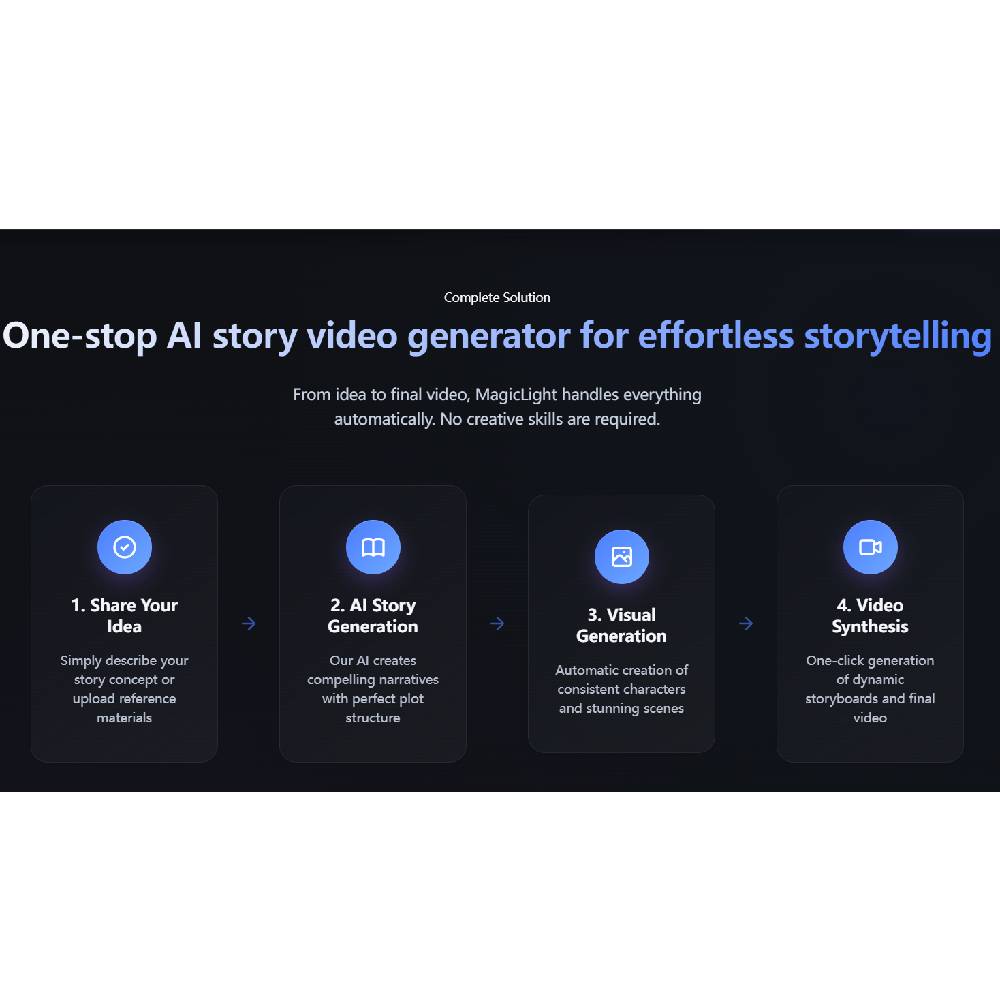 Magic Light AI – Text-to-Video Generator for Cinematic Long-form Content