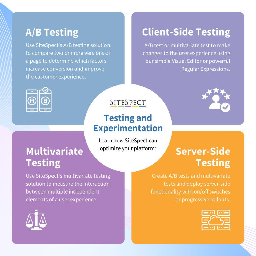 SiteSpect – AI-Powered Experimentation & Optimization Platform