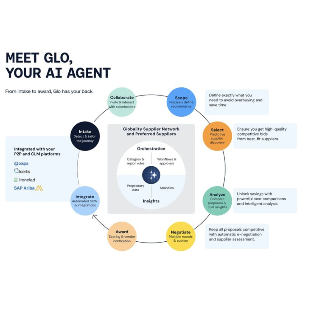 Globality – AI-Powered Procurement & Autonomous Sourcing