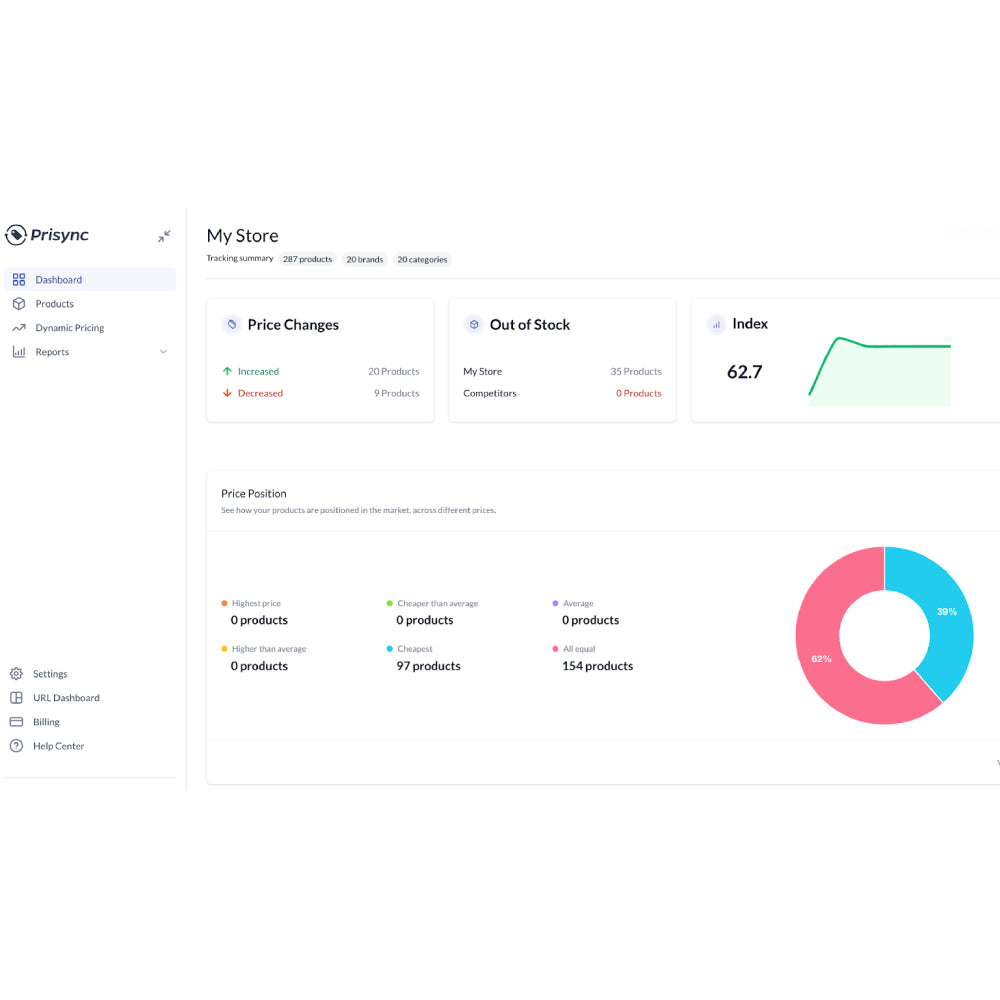 Prisync – AI-Powered Dynamic Pricing & Competitor Tracking