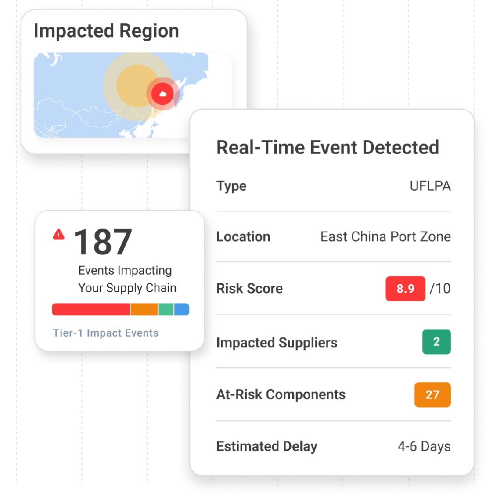 Resilinc – AI-Powered Supply Chain Risk & Compliance Platform