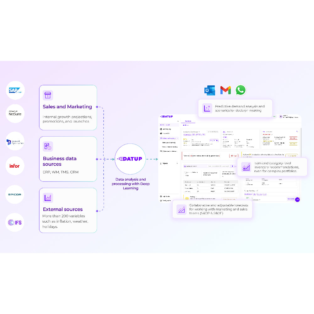 Datup – AI-Powered Inventory & Demand Planning