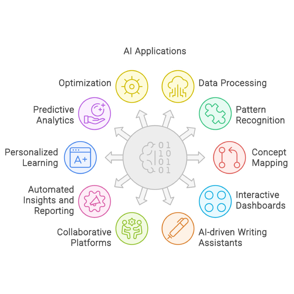 Napkin AI – Turn Text Into Smart Visuals Effortlessly