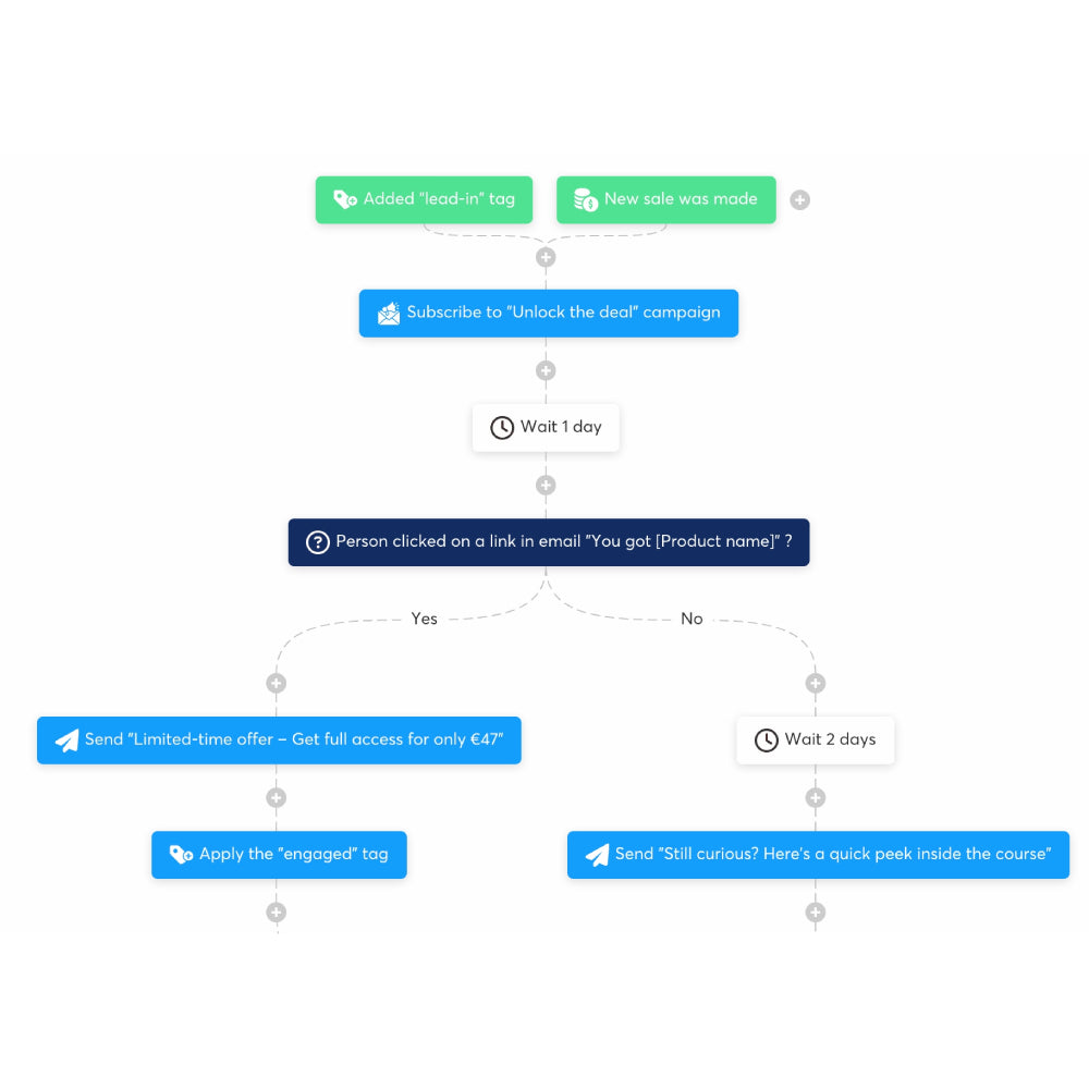 Systeme.io – All-in-One Online Business Platform