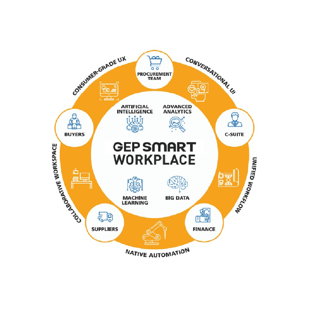 GEP SMART – AI-Powered Procurement & Vendor Management Solution