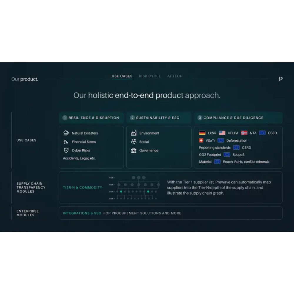 Prewave – AI-Powered Supply Chain Risk & Compliance Platform