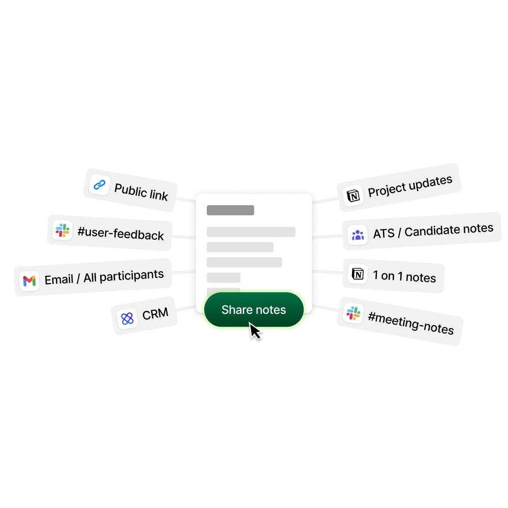 Granola AI – Smart Meeting Notes & Summaries