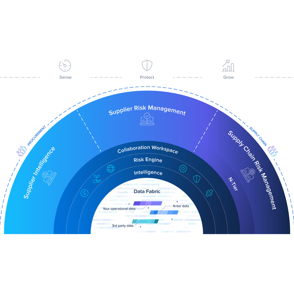 Craft – AI-Powered Supply Chain Risk Platform