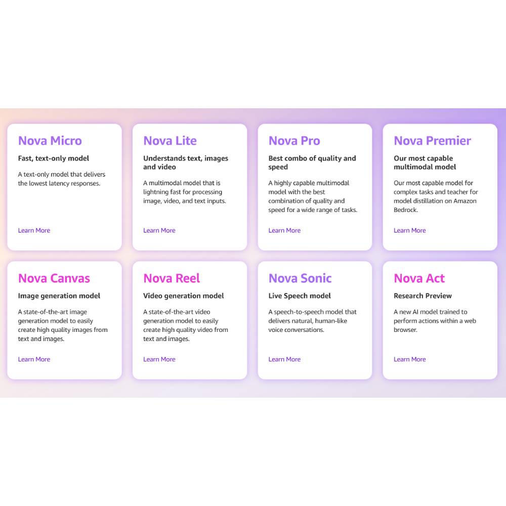Amazon Nova – Multi-Modal Generative AI for Text, Image & Video
