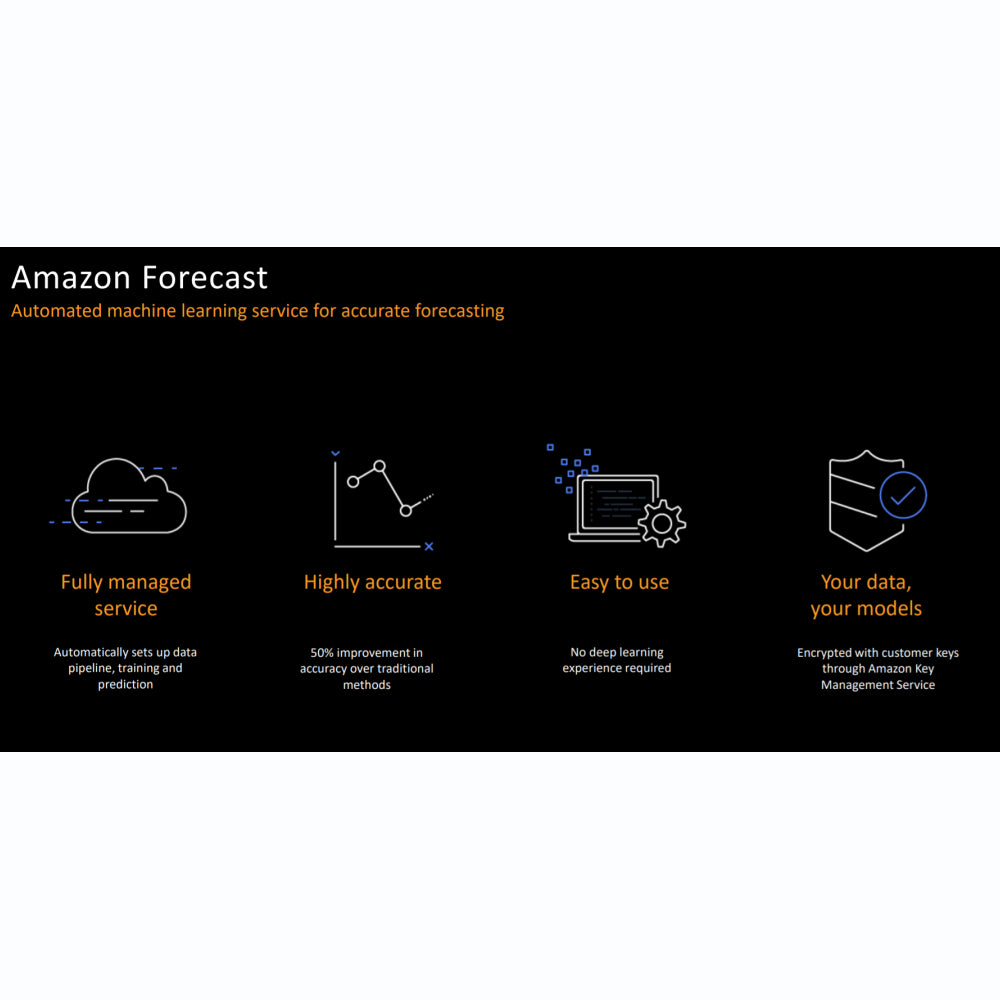 Amazon Forecast – AI Time-Series Forecasting & Predictive Analytics