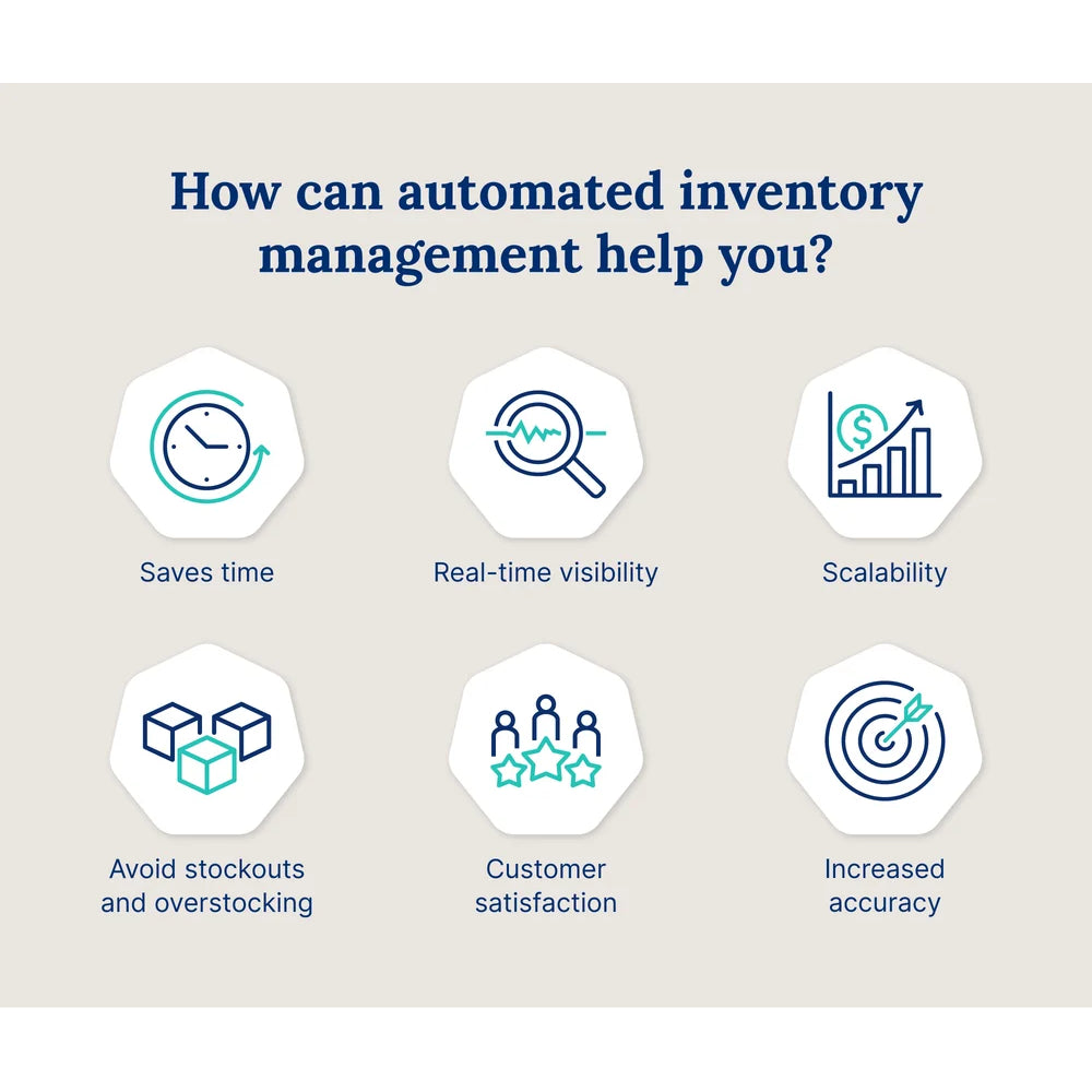 Cin7 Core – AI-Powered Inventory & Order Management