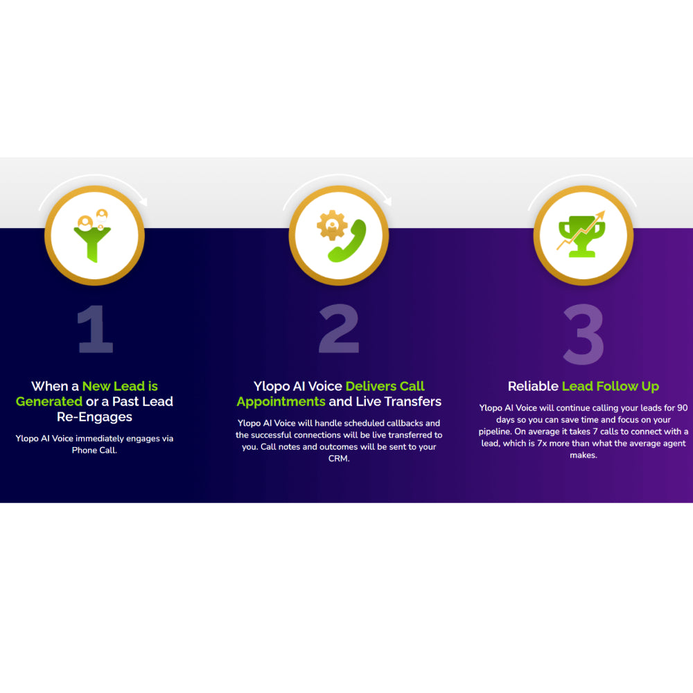 Ylopo – AI-Driven Real Estate Marketing Platform