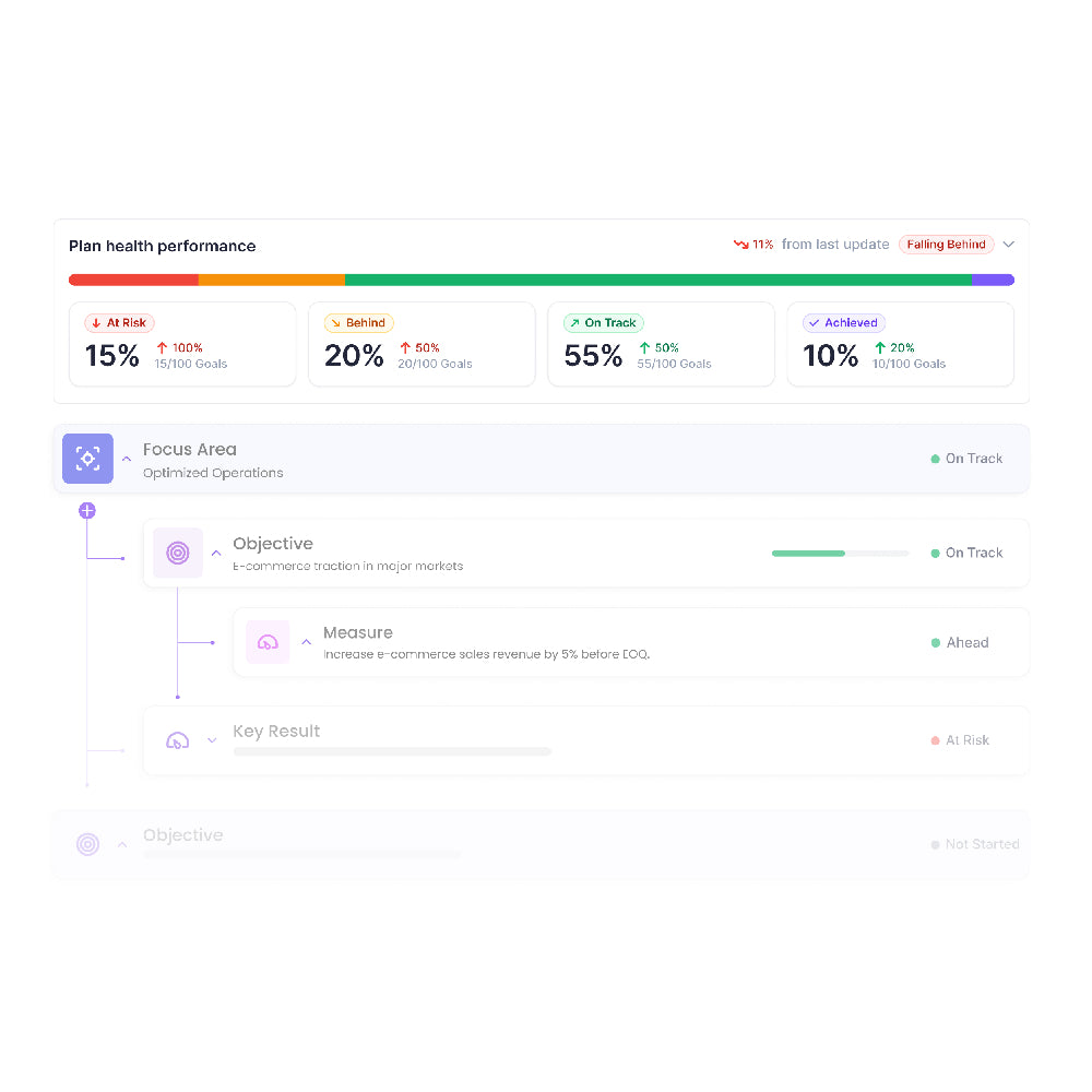 Cascade Strategy: AI-Powered Strategic Planning & Execution Platform