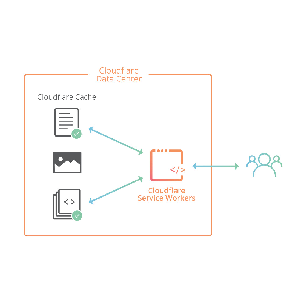 Cloudflare Workers – Serverless Edge Computing & AI