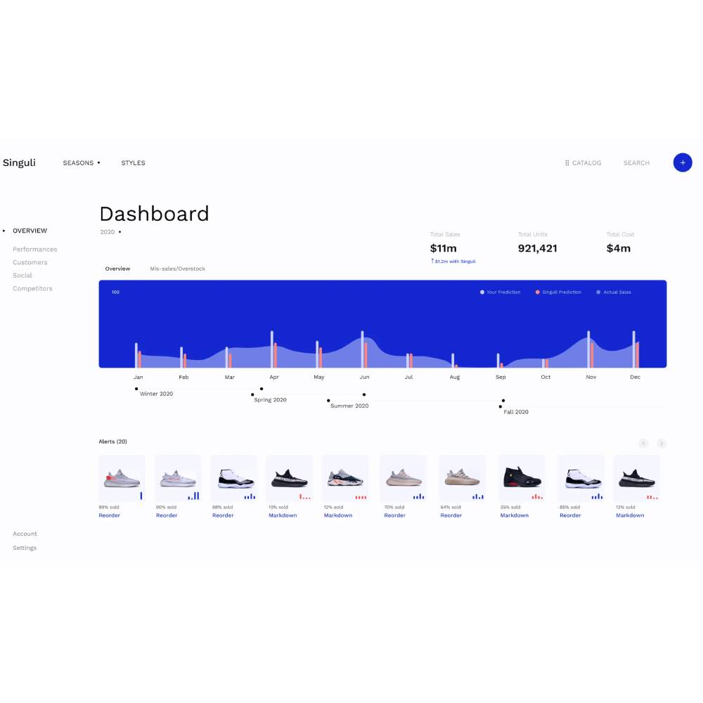 Singuli – AI-Powered Demand Forecasting & Inventory Optimization