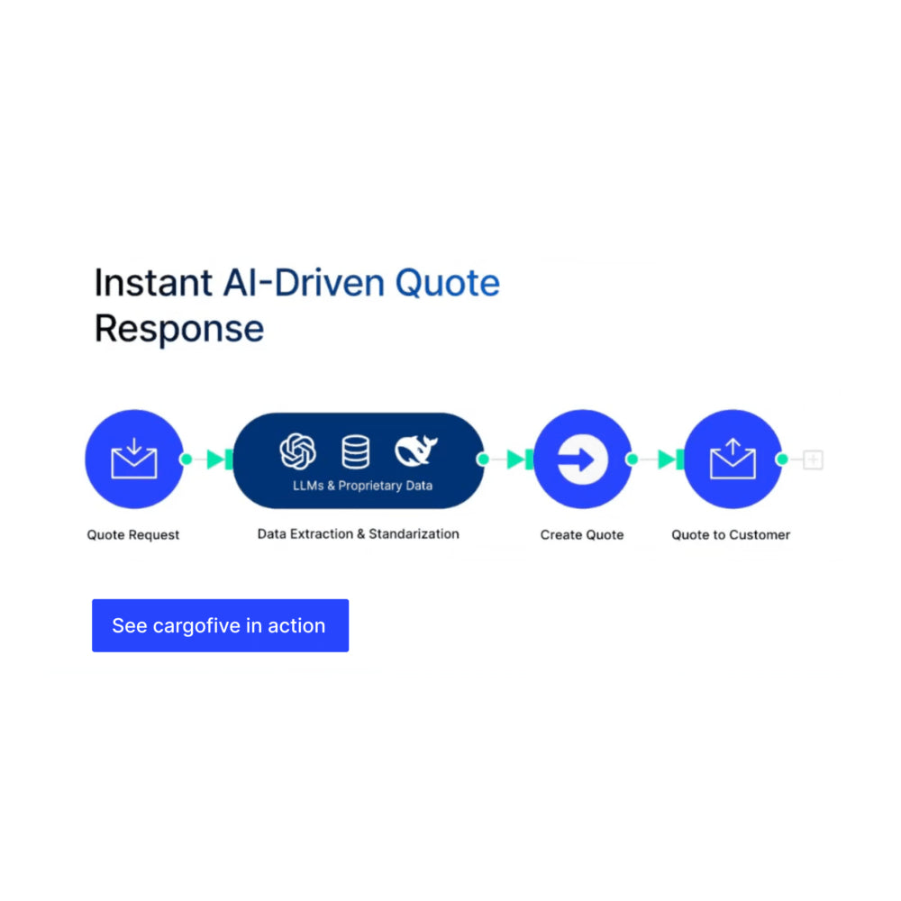 Cargofive – AI-Powered Freight Forwarding & Sustainable Logistics Platform