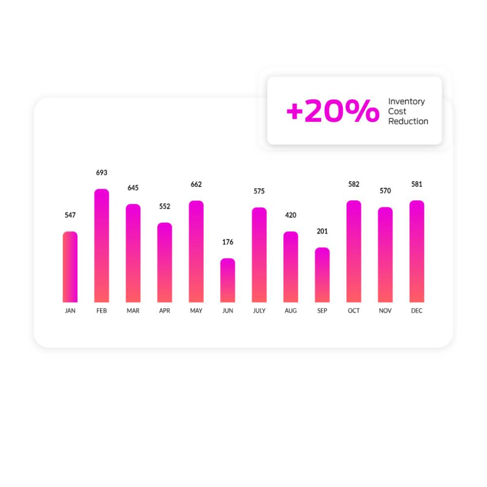 Algo – AI-Powered Demand Forecasting Solution