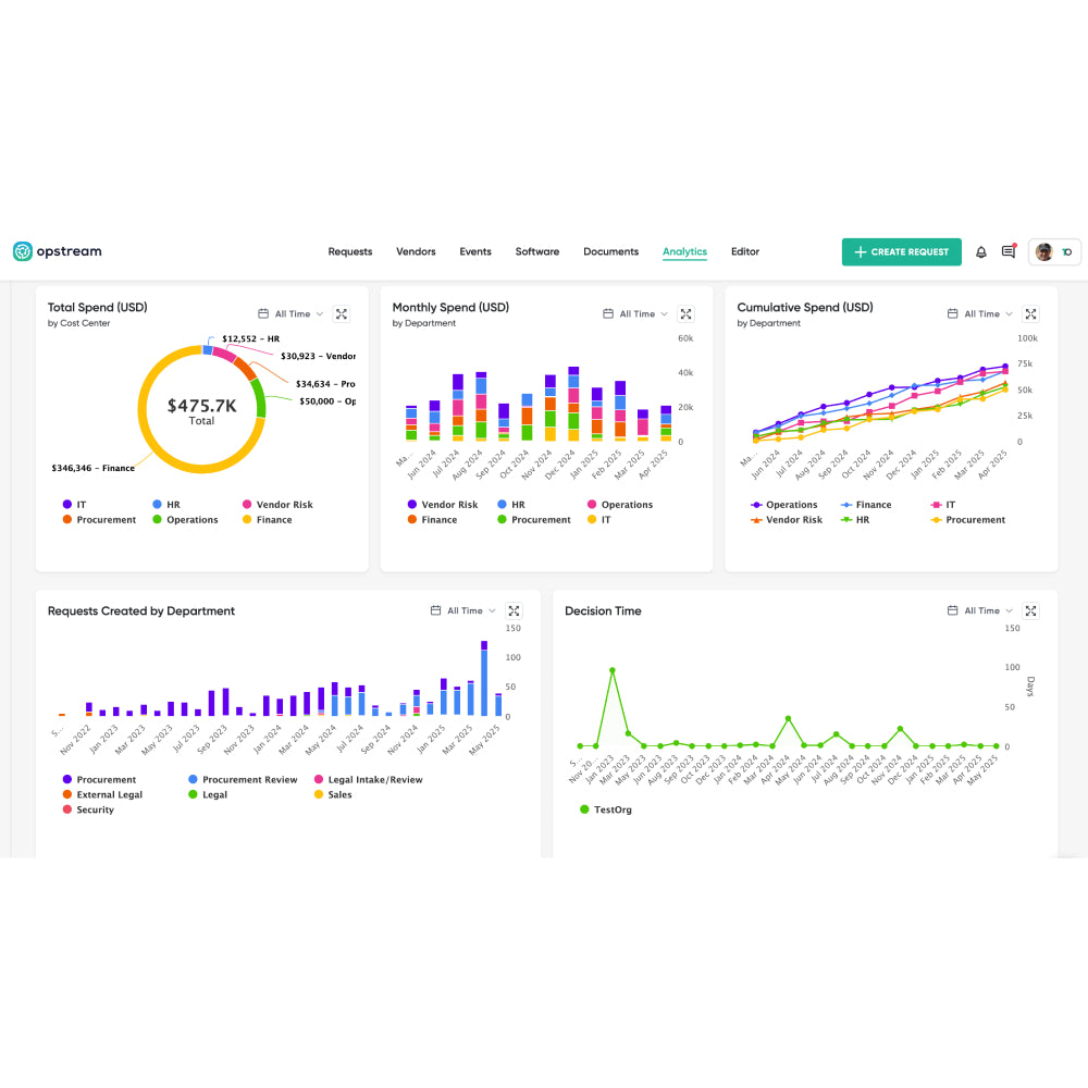 Opstream – AI-Powered Procurement Orchestration Platform