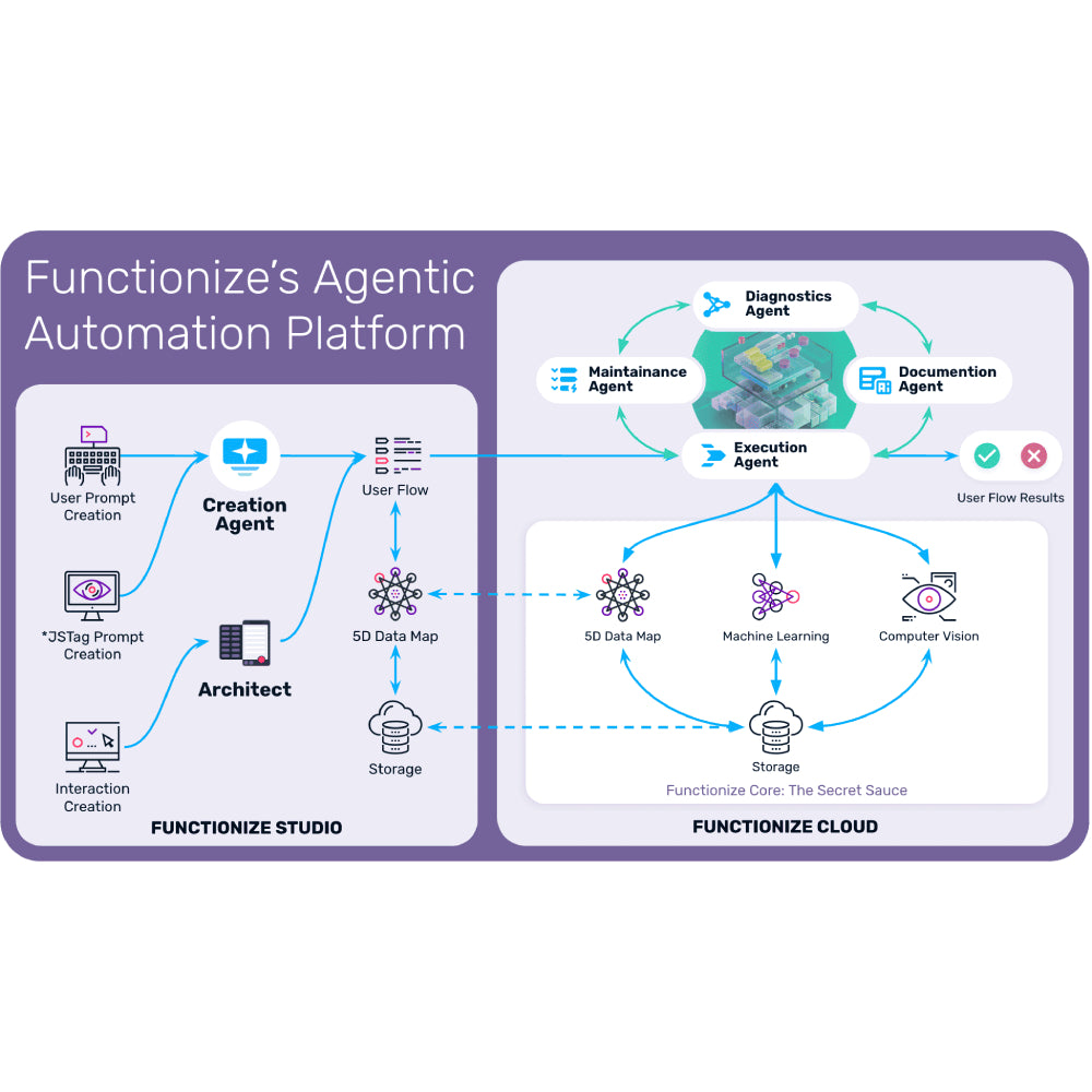 Functionize – AI-Powered Test Automation Platform