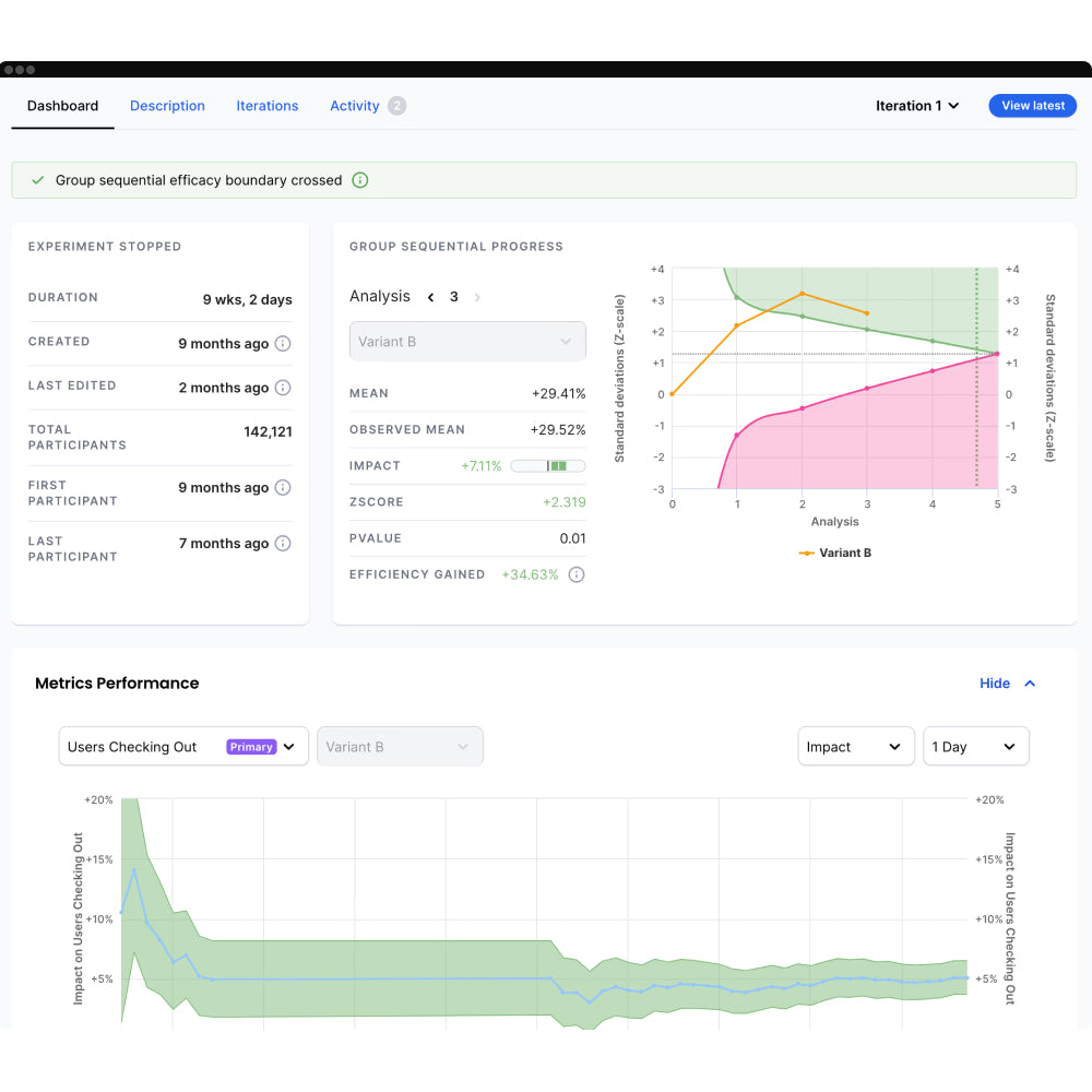 ABsmartly – High-Velocity A/B Testing & Experimentation Platform
