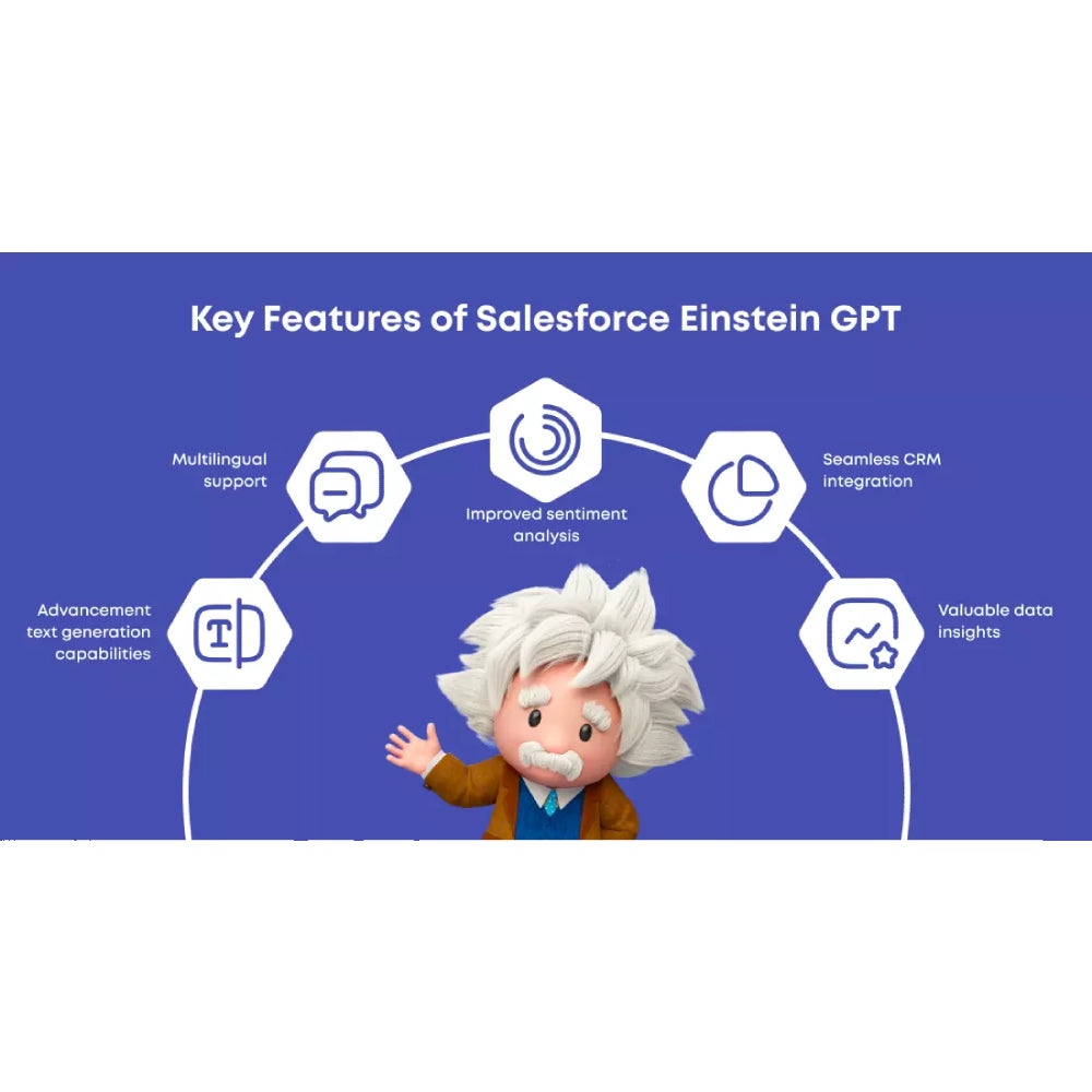 Salesforce Einstein – AI-Powered CRM Intelligence