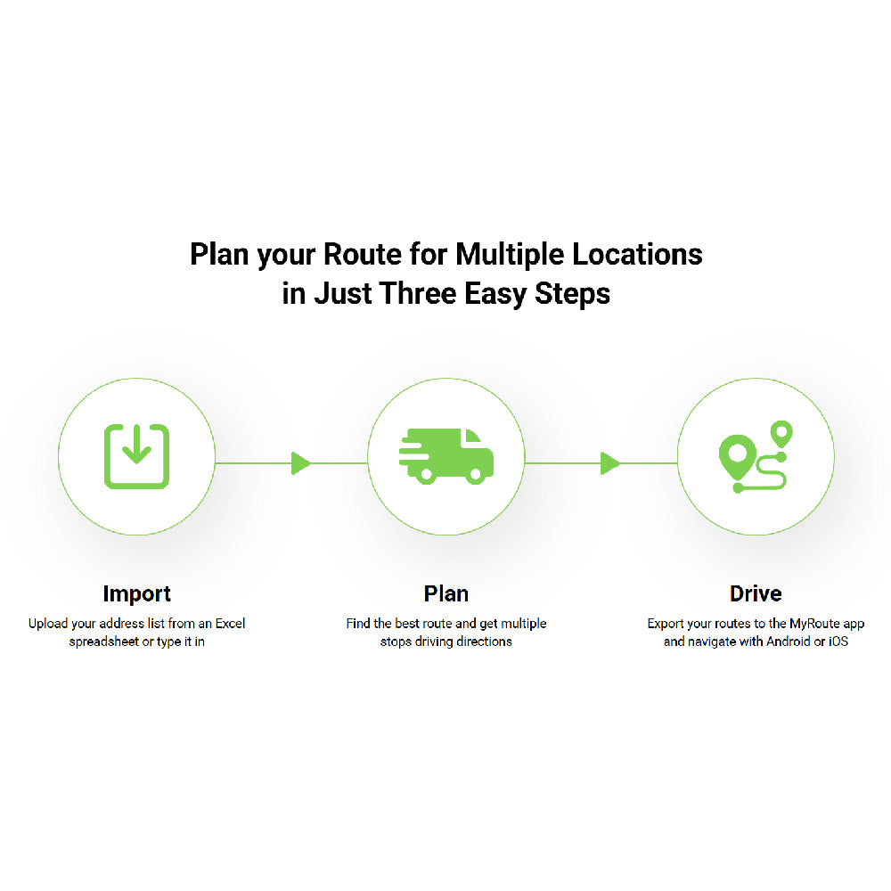 MyRouteOnline – AI-Powered Route Optimization Software