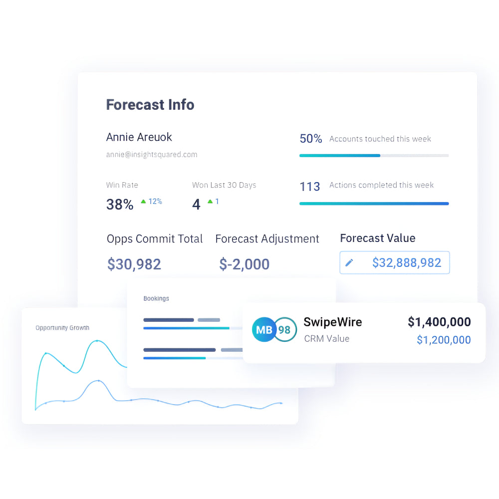 InsightSquared – AI Revenue Intelligence & Sales Analytics