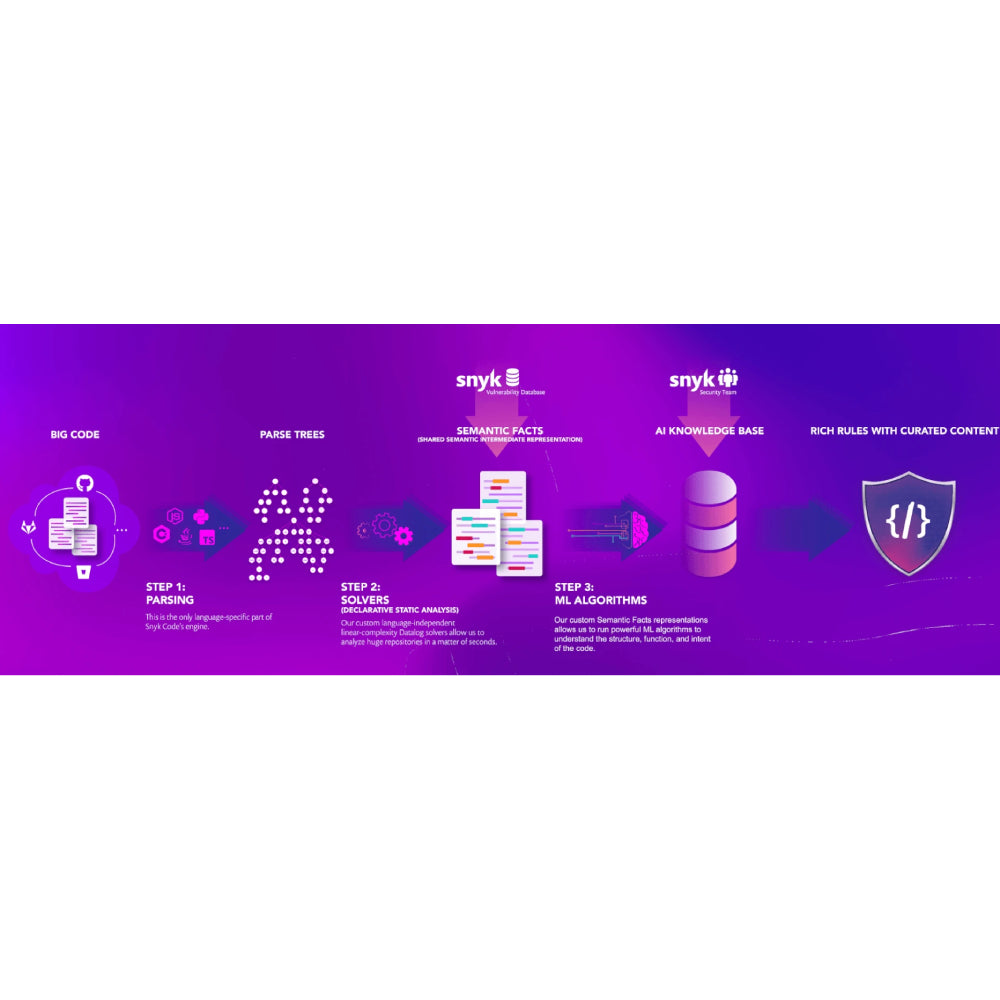 Snyk Code AI – AI-Powered Code Security & Analysis Tool