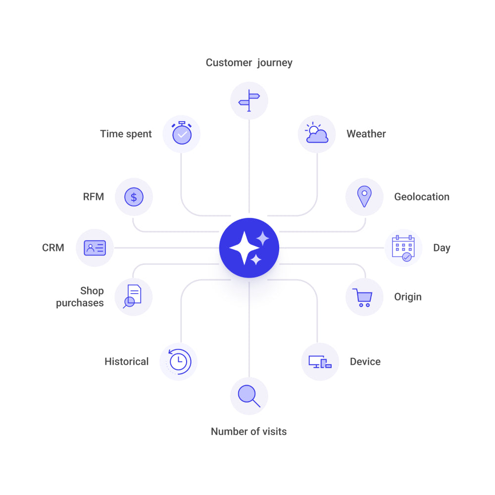 Kameleoon – AI-Powered Experimentation & Personalization Platform