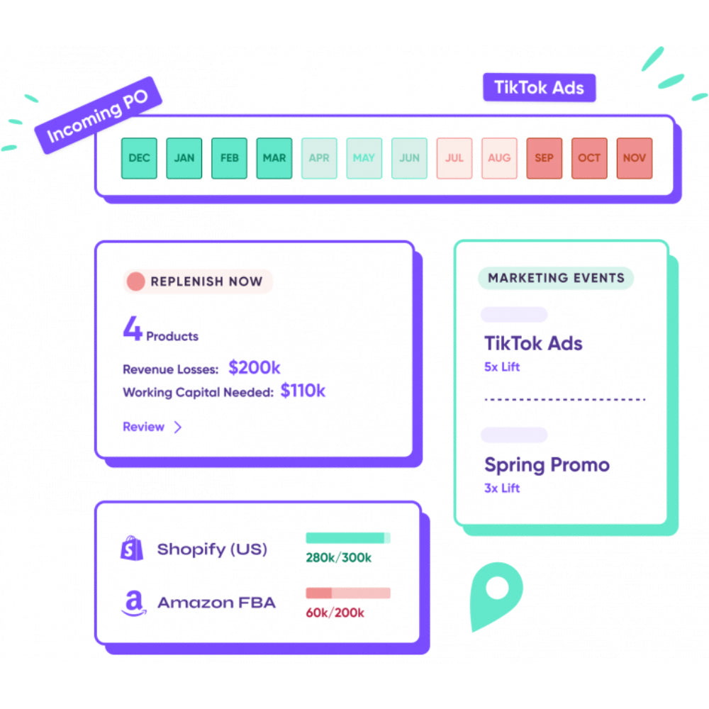 Cogsy – AI-Powered Demand Forecasting & Inventory Management