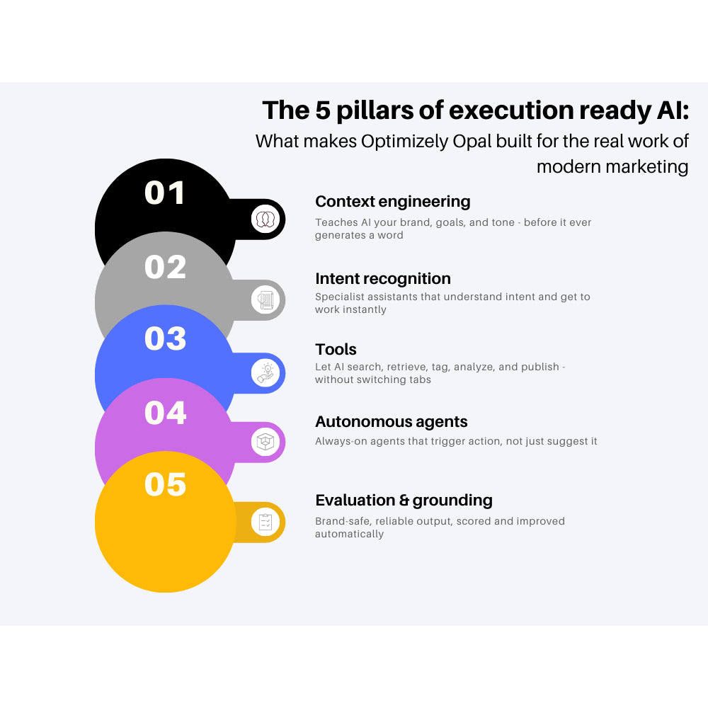 Optimizely – AI-Powered Digital Experience Optimization Platform