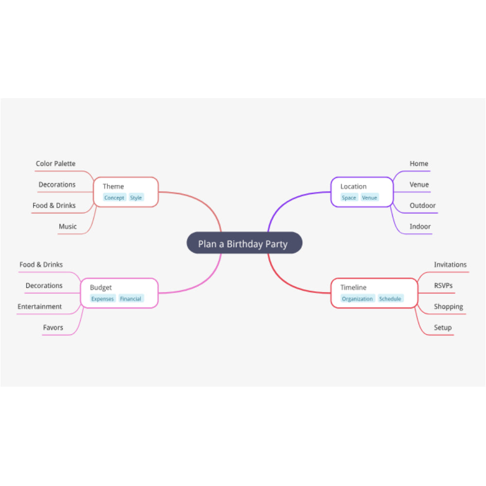 MindMap AI – AI-Powered Mind Mapping & Idea Visualization