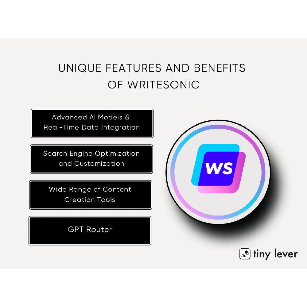 Writesonic – AI-Powered Content Generation & Writing Assistant