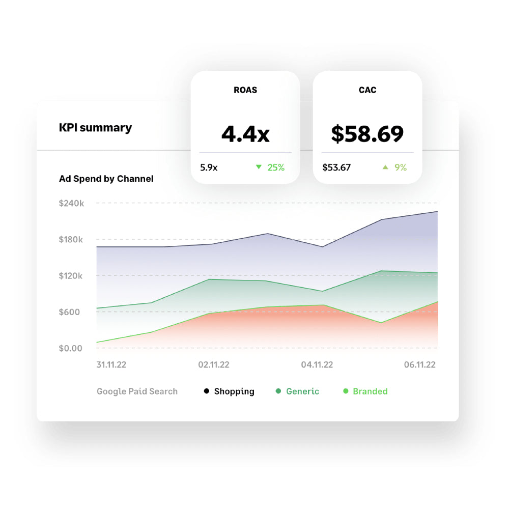 Brightpearl – Smart Inventory & Demand Planning for Retail and eCommerce