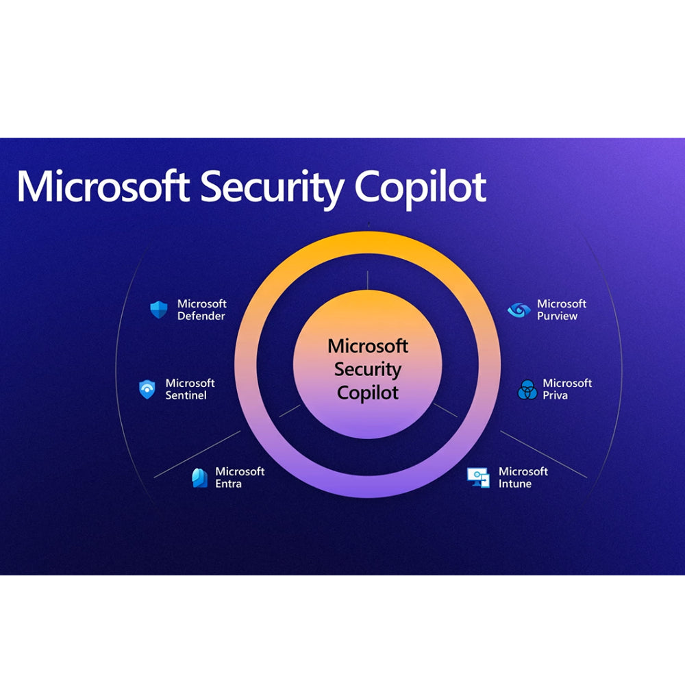 Microsoft Security Copilot – AI-Powered Threat Detection & Security Automation