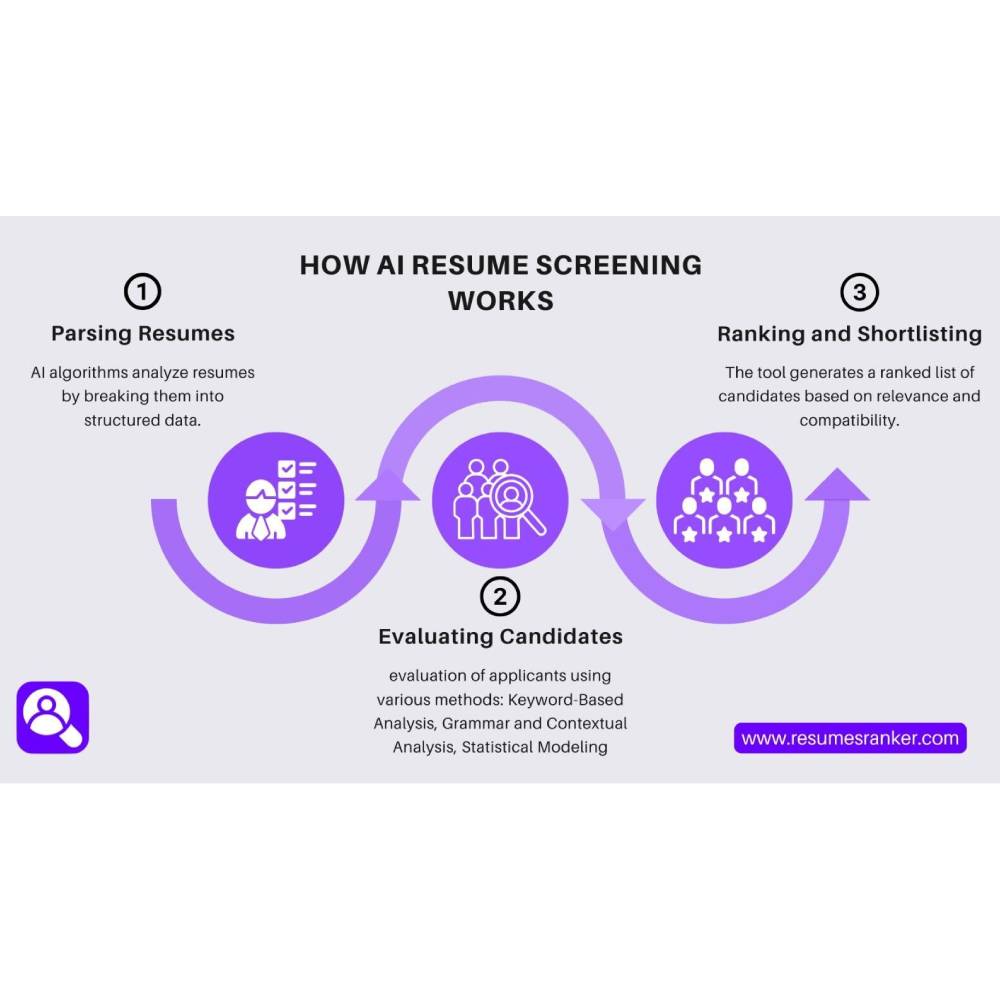 Resumes Ranker — AI Resume Scoring and Job Match Optimisation Platform