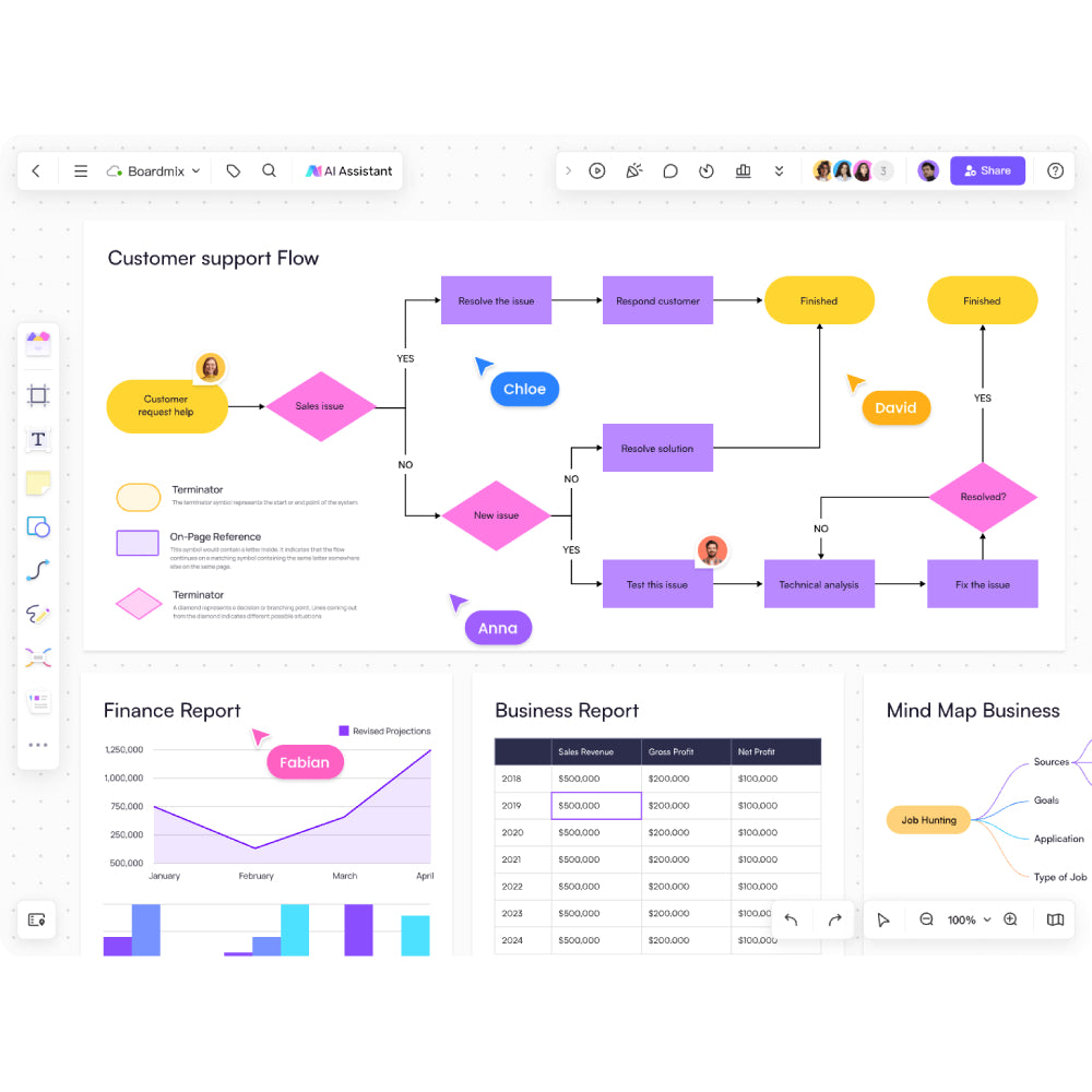 Boardmix — AI Online Whiteboard & Visual Collaboration Tool