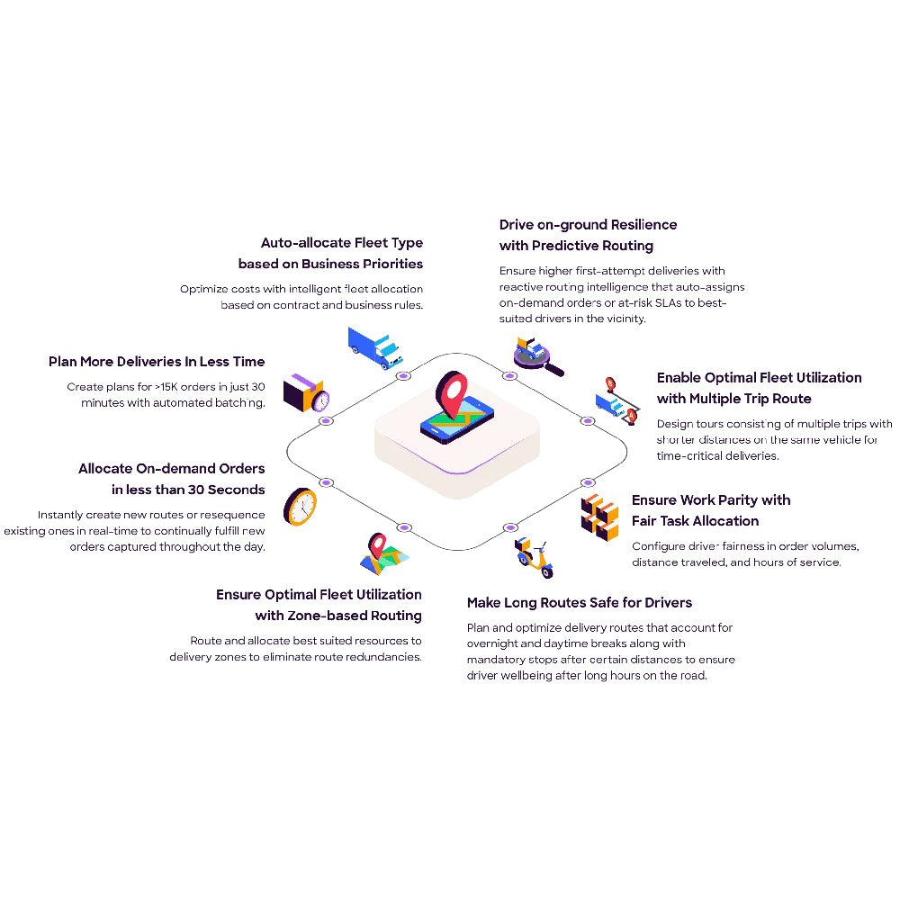 Locus – AI-Powered Sustainable Logistics Platform