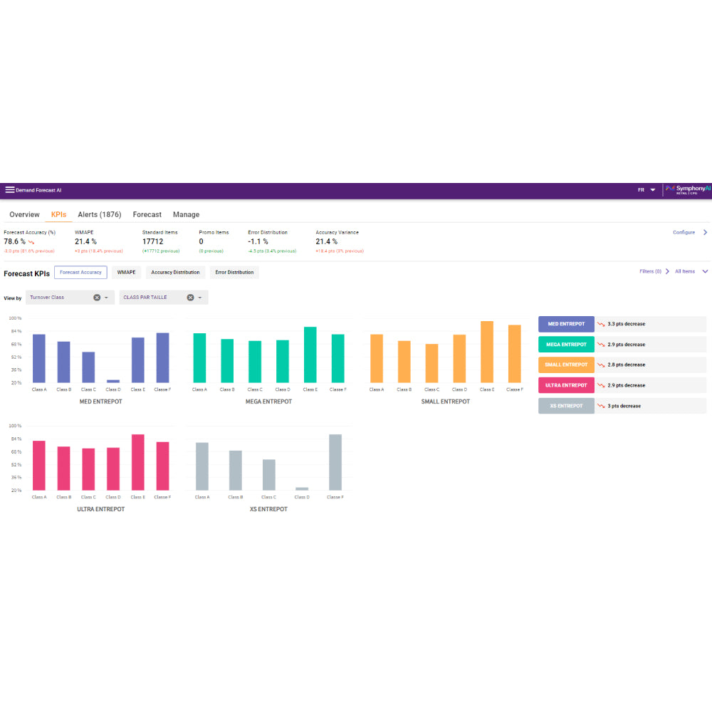 SymphonyAI  – AI-Powered Retail & CPG Demand Planning