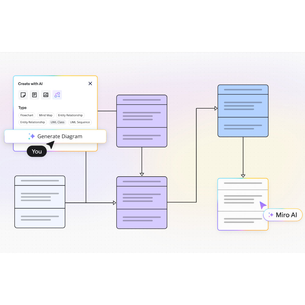 Miro AI – AI-Powered Ideation & Collaboration Platform
