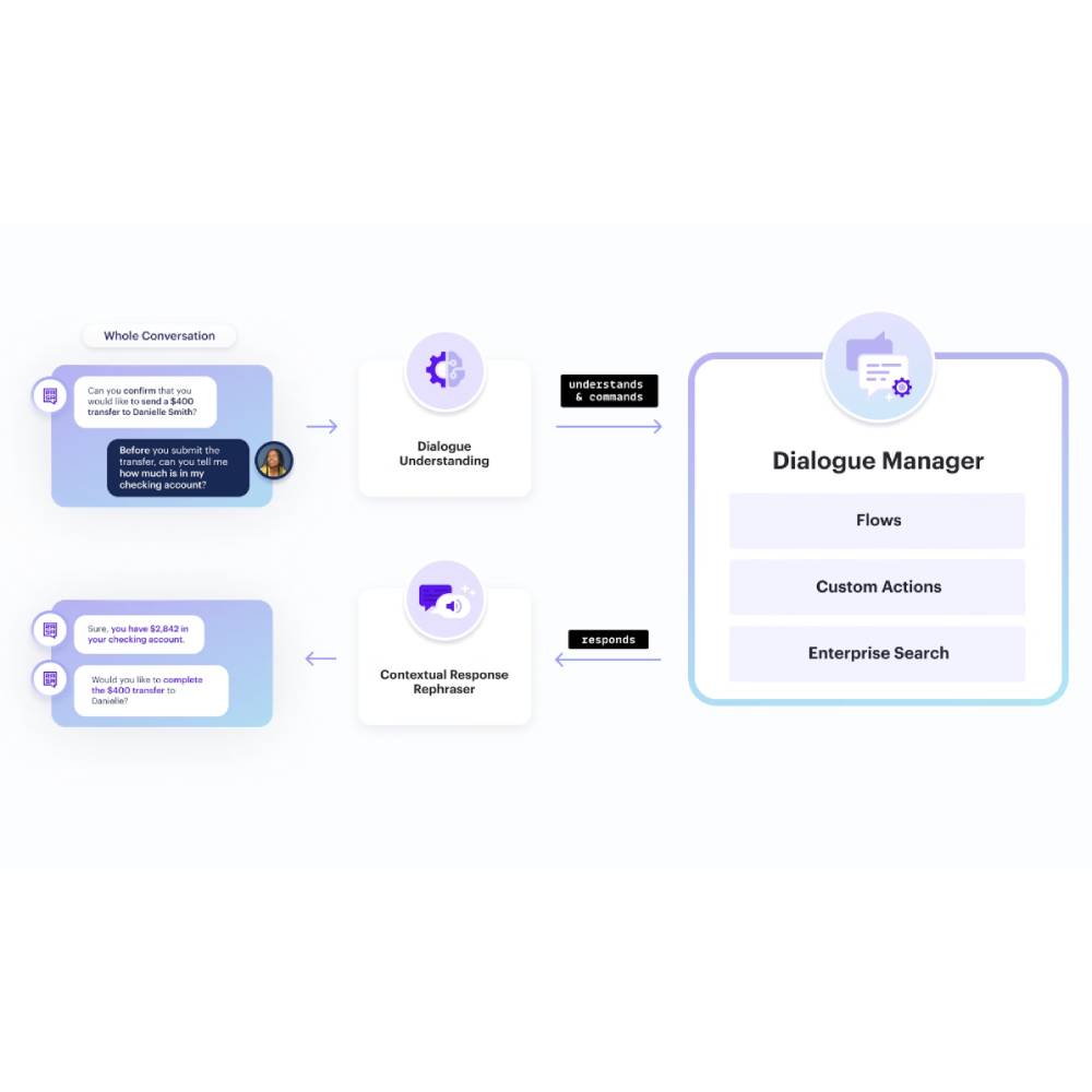 Rasa – Conversational AI Platform for Enterprises