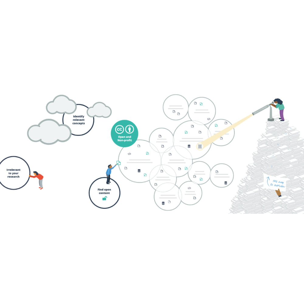 Open Knowledge Maps – AI-Powered Visual Discovery