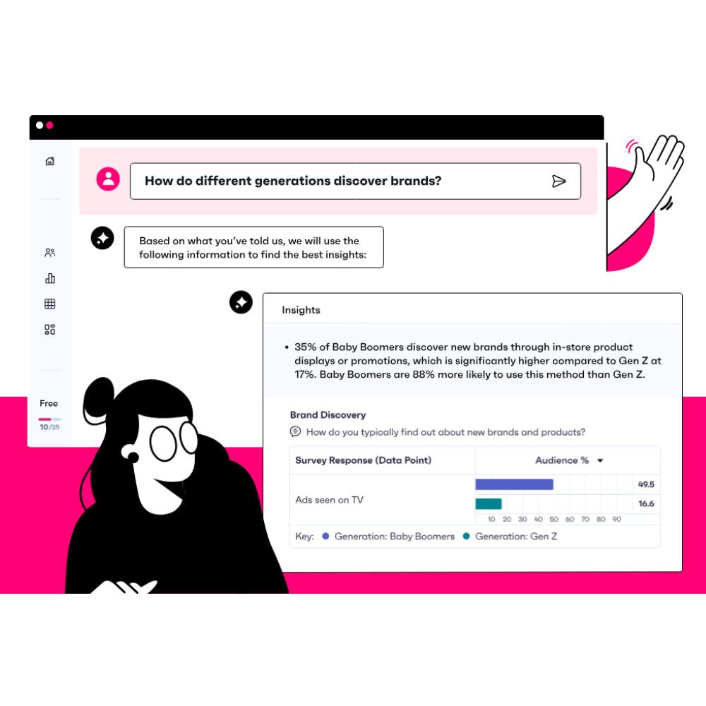 GWI Spark – AI-Powered Market Research Platform